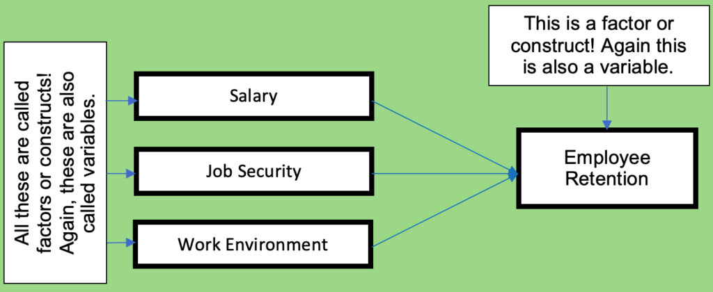 What is a conceptual framework example